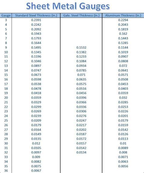 standard sheet metal gauge chart